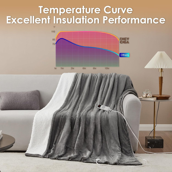 Heated Blanket Electric Blanket Throw - Heating Blanket with 6 Heating Levels & 10 Hours Auto Off, Soft Cozy Sherpa Washable Blanket with Fast Heating, 50 X 60 Inches, Grey