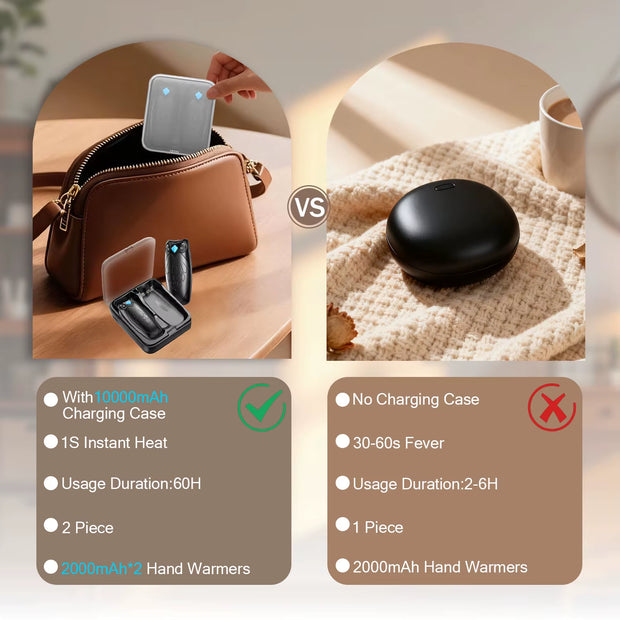 14000 Mah Portable Hand Heater, Suitable for Camping, Skiing, Hunting Equipment, Holiday Gifts for Women and Men